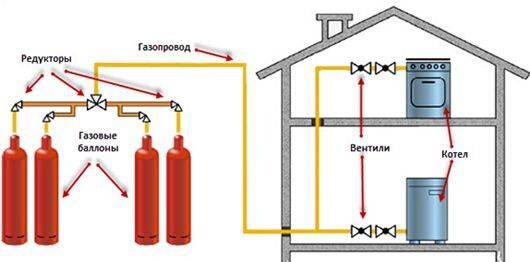 Пропанов газов котел