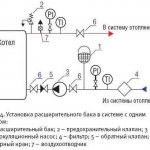 Къде да инсталирате хидравличен акумулатор за отоплителни системи