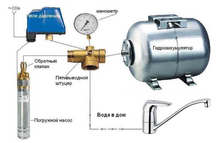 Къде да инсталирате хидравличен акумулатор за отоплителни системи