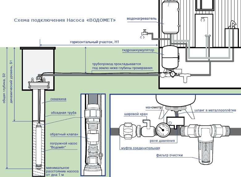 Къде да инсталирате хидравличен акумулатор за отоплителни системи