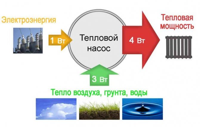 Направи си сам геотермално отопление на селска къща