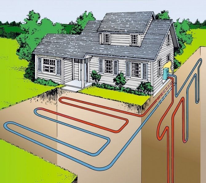 Направи си сам геотермално отопление на селска къща