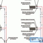 Équilibrage hydraulique du schéma sans issue du chauffage d'eau à deux tuyaux - équilibrage statique à gauche, équilibrage dynamique à droite