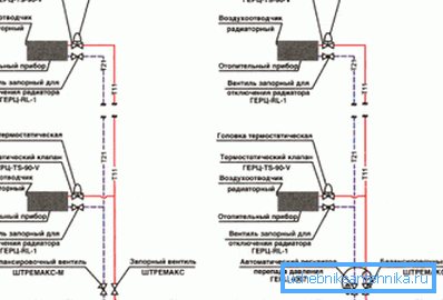 Équilibrage hydraulique du schéma sans issue du chauffage d'eau à deux tuyaux - équilibrage statique à gauche, équilibrage dynamique à droite