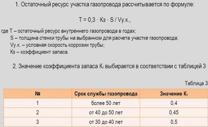 Хидравлично изчисление на отоплението, като се вземе предвид тръбопроводът