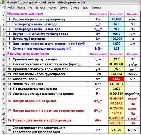 Хидравлично изчисление на отоплението, като се вземе предвид тръбопроводът