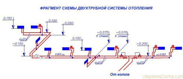 Хидравлично изчисление на изтеглянето на програмата за отоплителна система