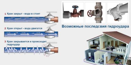 Воден чук в отоплителната система