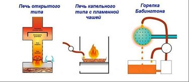 Горелка с естествена тяга за котел на твърдо гориво