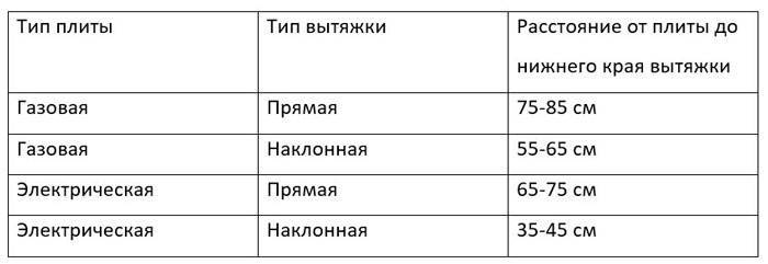 Хоризонтален разрез на вентилационния канал на нормата