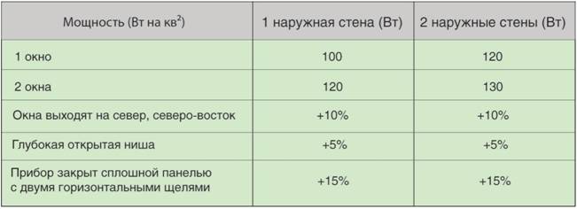 GOST 8690-94 Чугунени радиатори за отопление. Спецификации GOST 8690-94 Чугунени радиатори за отопление. Технически условия