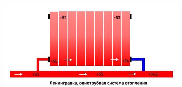 Гравитационна отоплителна система плюсове и минуси