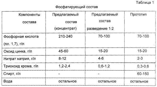 Грунд за отоплителни тръби