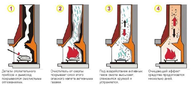 химичен агент