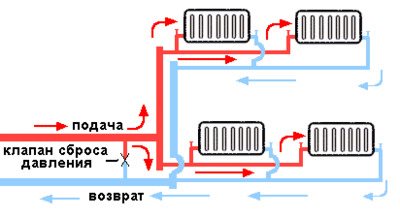 Студените батерии идентифицират причините и отстраняват неизправностите