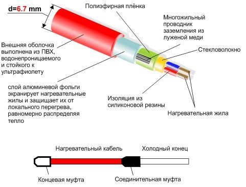 Информационна схема на нагревателния кабел