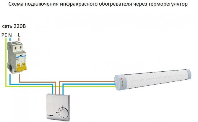 Инфрачервени нагреватели