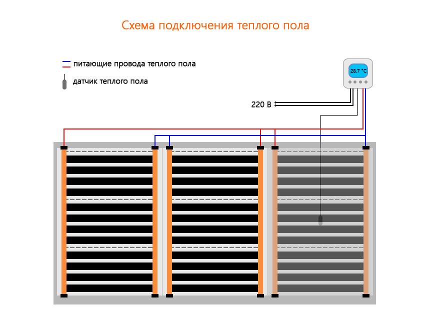 Инфрачервен под за плочки видеомонтаж и анализ на някои от тънкостите на устройството му