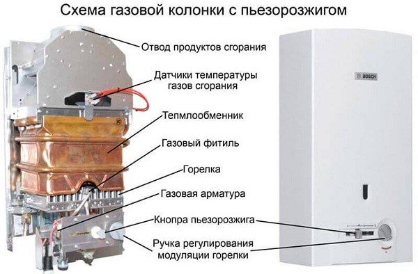 Инструкции за газови проточни бойлери Bosch GWH Series