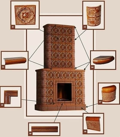 Production de carreaux pour poêles, technologie et instructions