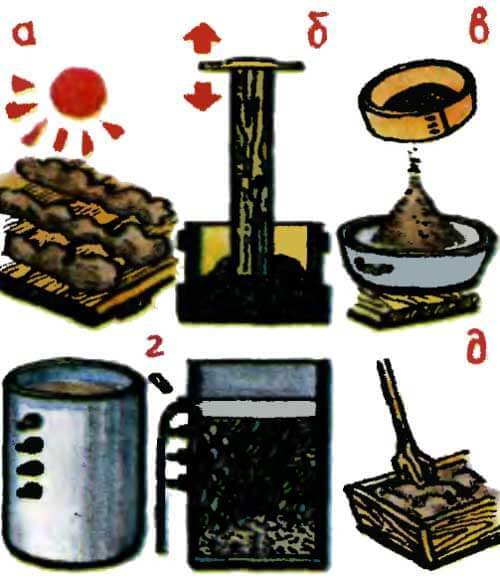 Production de carreaux pour poêles, technologie et instructions