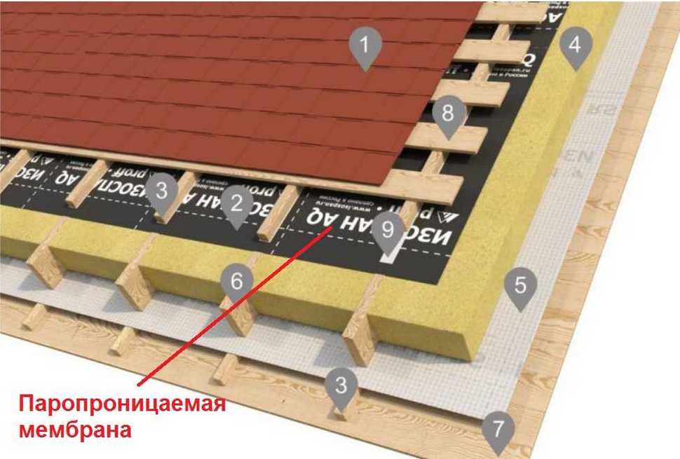 Izospan A, B, C, D: каква е разликата, характеристиките, нюансите на инсталацията