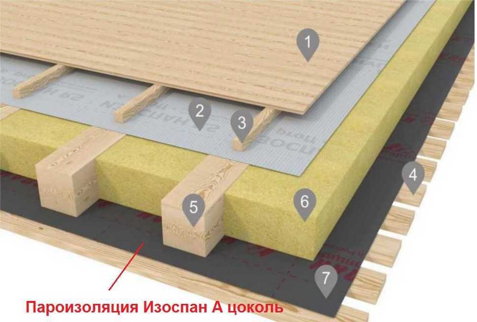 Izospan A, B, C, D: каква е разликата, характеристиките, нюансите на инсталацията