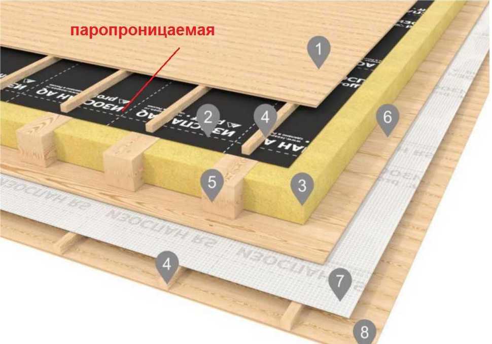 Izospan A, B, C, D: каква е разликата, характеристиките, нюансите на инсталацията