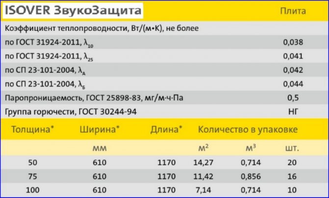 isover звукова защита