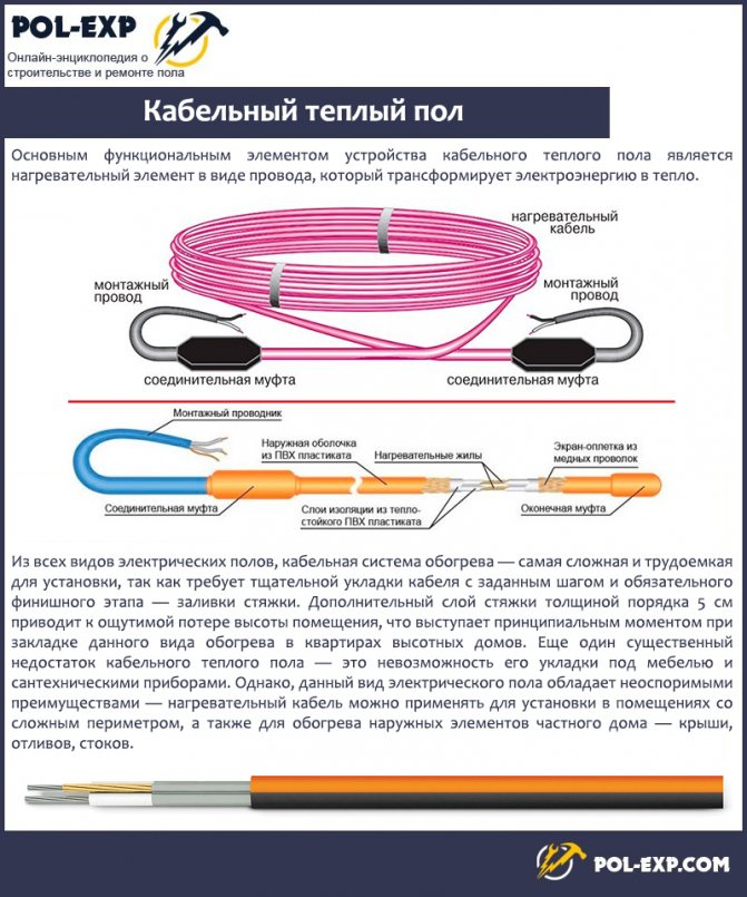 Кабел за подово отопление