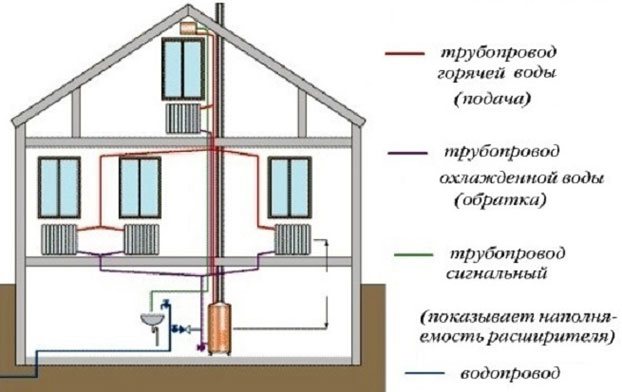 Comment ajouter des sections aux méthodes de connexion des radiateurs en aluminium et est-il possible de le faire