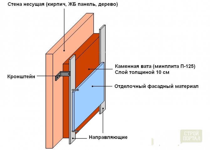 Как и с какво можете да изолирате баня отвън и отвътре със собствените си ръце