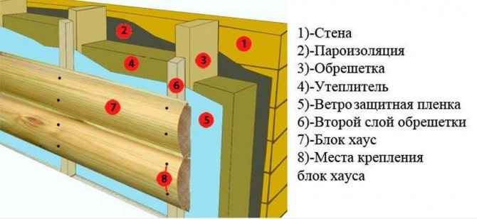 Как да поправим фасадни панели