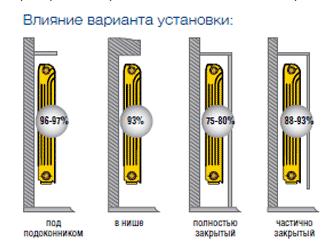 Как да изградим отоплителна батерия