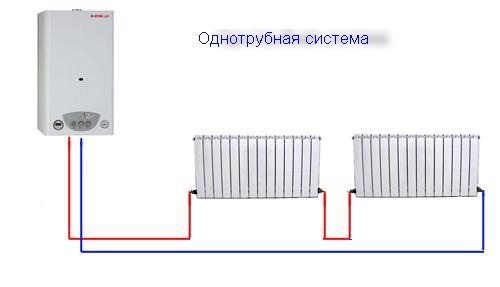 Как да изградим отоплителна батерия