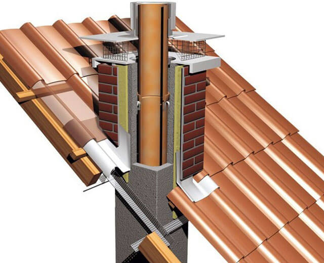 Comment construire un tuyau de cheminée en brique sur un toit