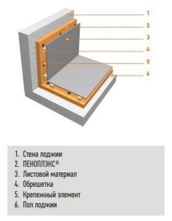 Как да облечем балкон с пяна и гипсокартон