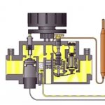 Comment désactiver l'automatisation sur une chaudière à gaz