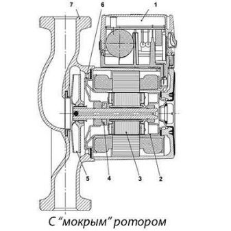 Как да свържете wilo циркулационна помпа