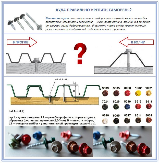 Как правилно да се фиксира велпапе