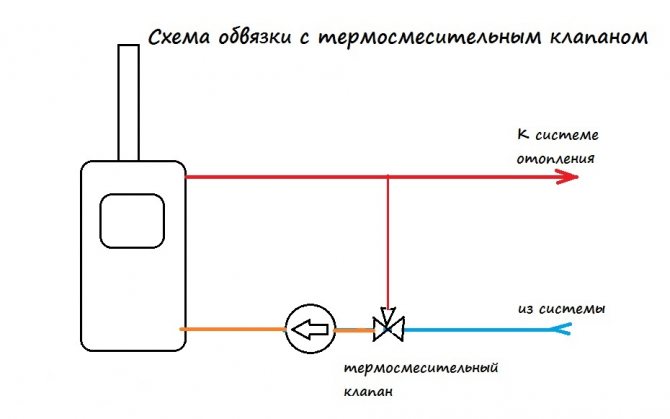 Как да изберем правилния трипътен клапан за котел на твърдо гориво