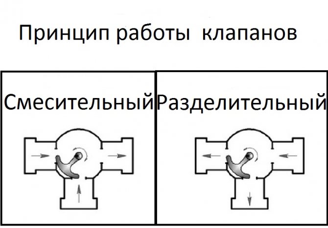 Как да изберем правилния трипътен клапан за котел на твърдо гориво