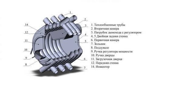 Как да направите фурна Buleryan със собствените си ръце След навигация