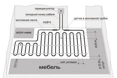 как правилно да се полага електрическо подово отопление