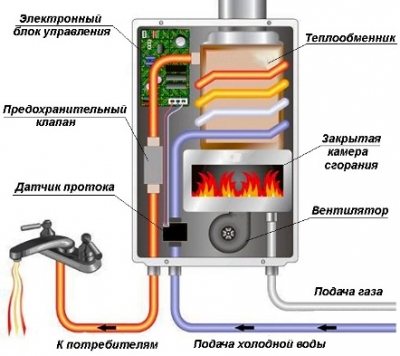 Как да проверите работата на трипътния клапан на газов котел