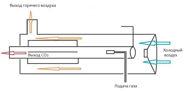 Как работи газовото оръдие