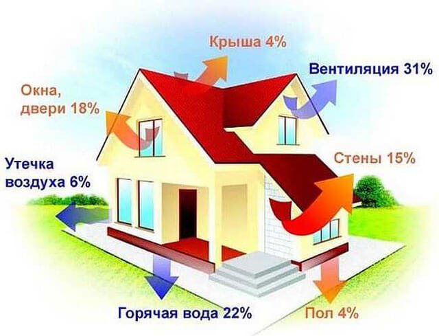 как да се изчисли мощността на котела за частна къща