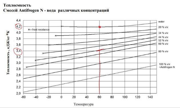 как да се разрежда охлаждащата течност за отоплителни системи