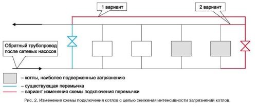 Как да направите бустер за дете със собствените си ръце видео