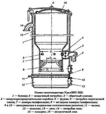 Как да си направим газов генератор за дом или кола